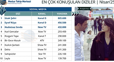 Nisan 2025’te En çok konuşulan diziler belli oldu!