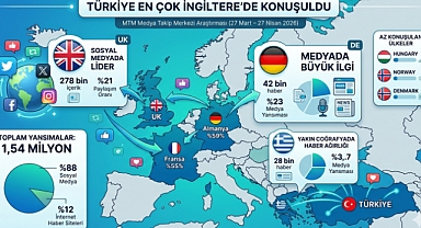 Türkiye En Çok İngiltere’de Konuşuldu